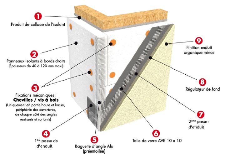 Peinture avant travaux